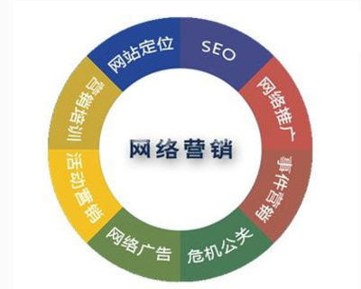 长春网站建设