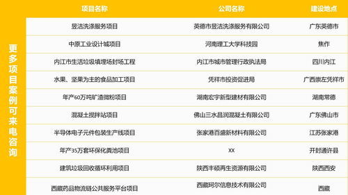 长春建站方案 长春建站方案编制