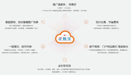 长春网络营销软件_吉林专业网络营销公司图片|长春网络营销软件_吉林专业网络营销公司产品图片由吉林省金藏源电子商务公司生产提供-