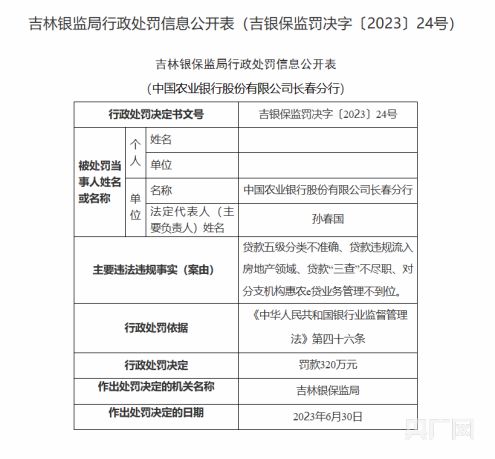 监管利剑再出鞘 农行长春分行遭多项并罚320万元，警示银行业合规经营